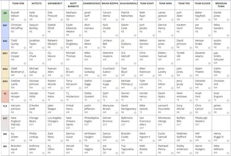 nba fantasy cheat sheet 2021.